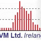 Business 1 image ELECTRI -CON Shower Units & Accessories in Drogheda LH