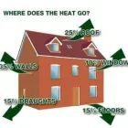 Business 2 image MULLINGAR INSULATION Real Estate & Home Improvement in Mullingar WH