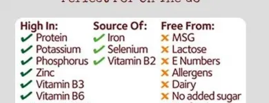 Business 6 image STRIPT SNACKS Health Foods & Products in Dublin IE


